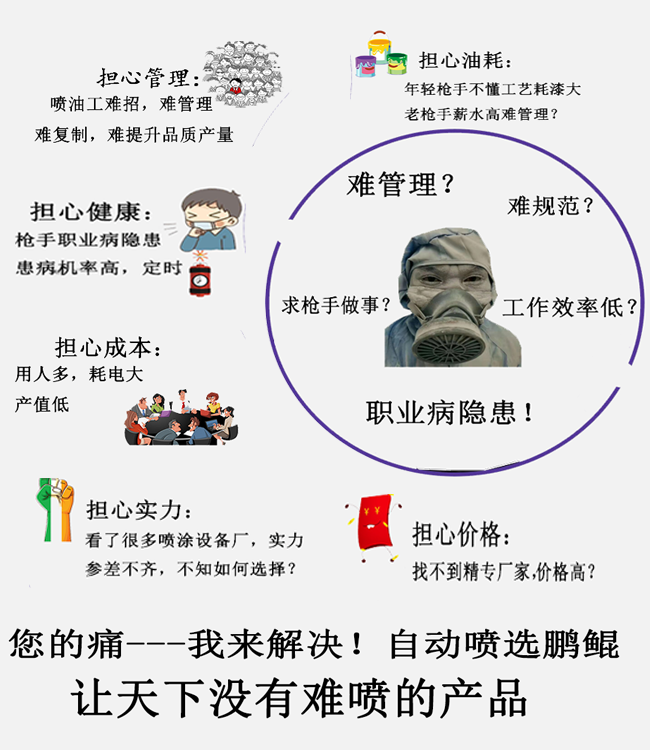4槍6軸多功能噴漆設備1